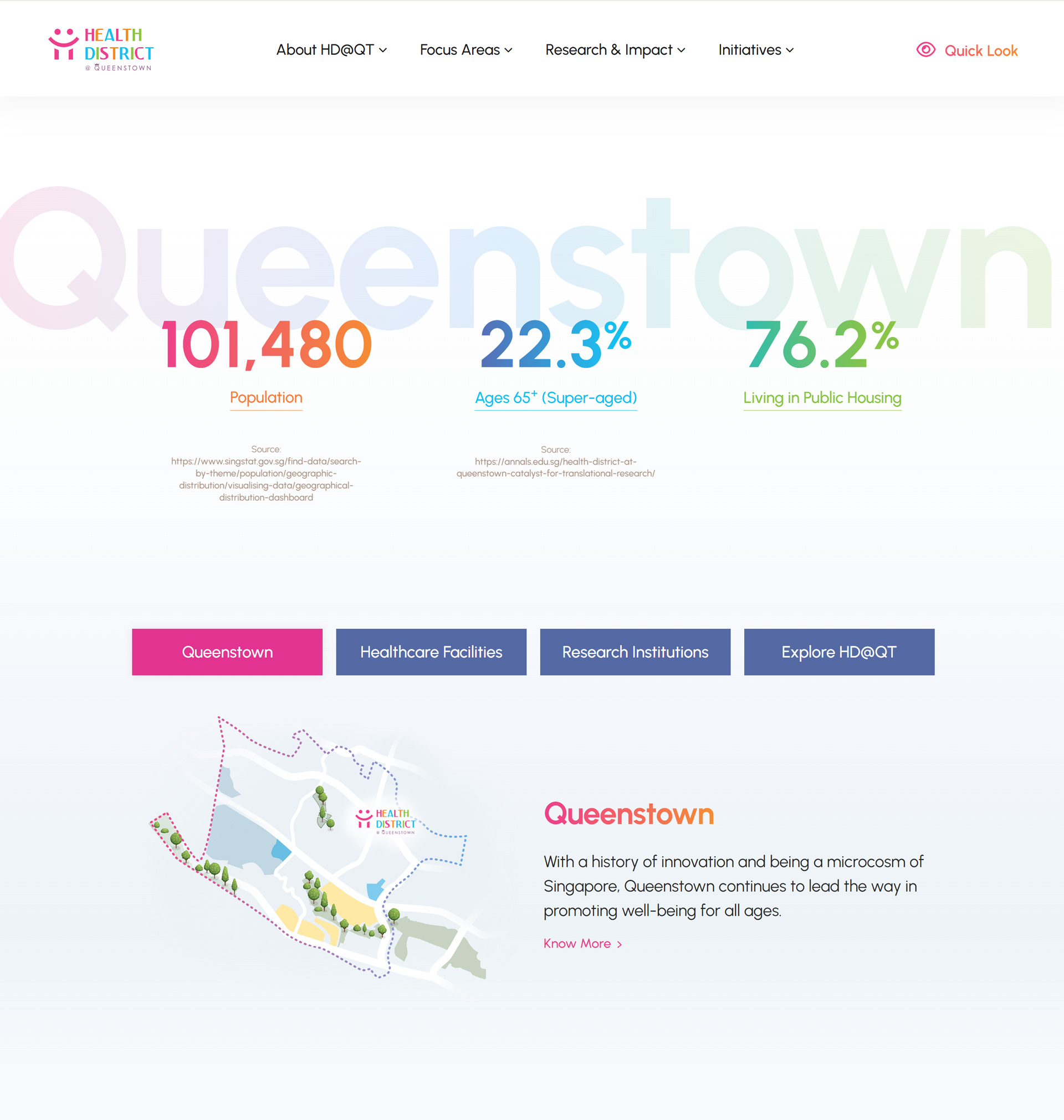 Health District @ Queenstown